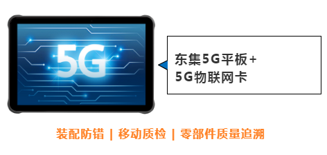 東集案例分享|看“5G+工業互聯網”標桿工廠，如何跑出“智造”加速度！