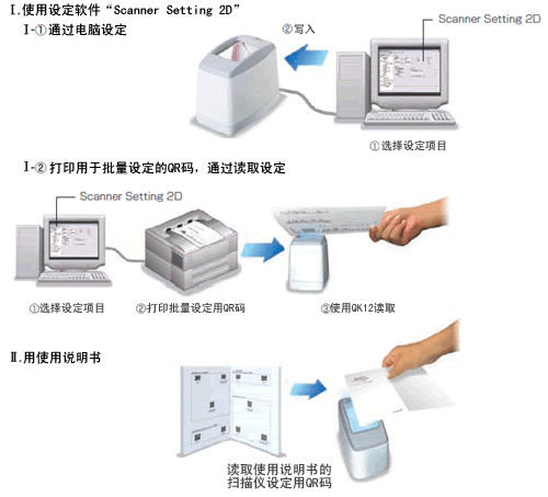 Denso QK12固定式掃描儀可簡單設置