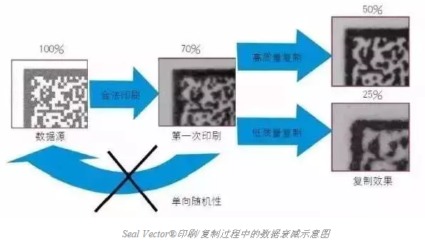 智能手機(jī)掃描已不新鮮，其實二維碼還可以這樣玩兒