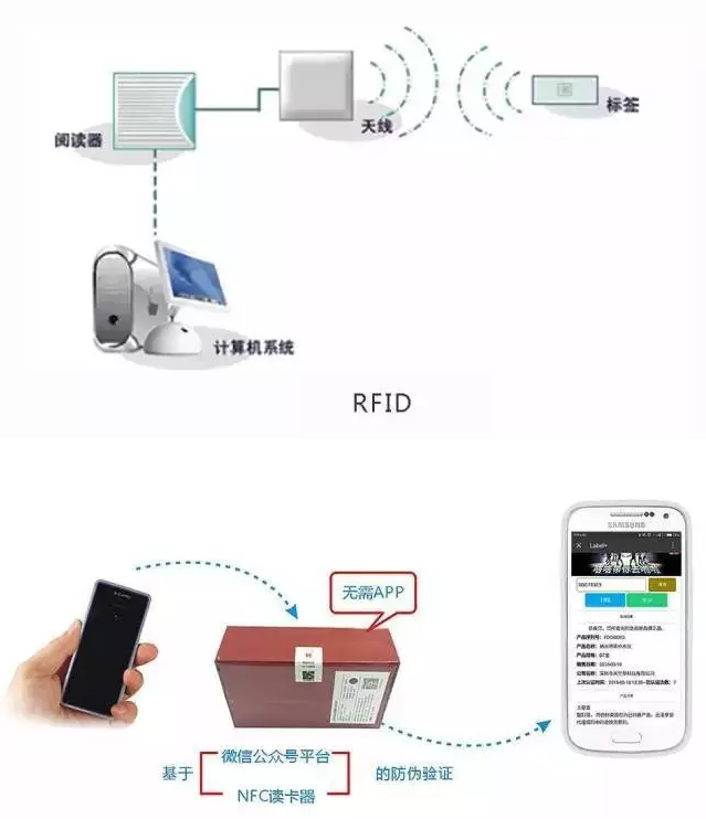 RFID與條形碼存在哪些差異？