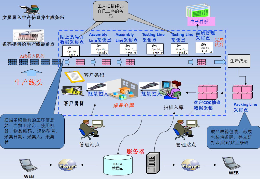 質量追溯系統