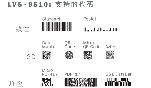 邁思肯microscan LVS9510支持碼.png