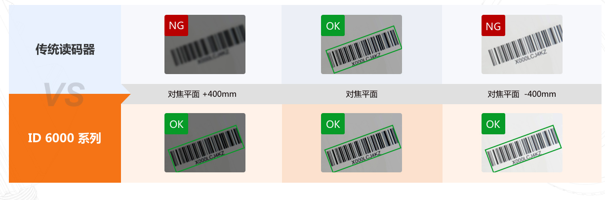 ID6000實現700mm景深.png