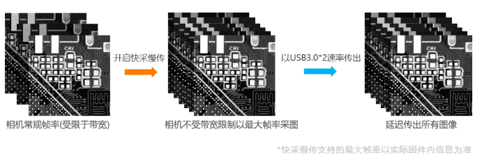 高端型海康工業相機MV-CH250-90VM/C.png