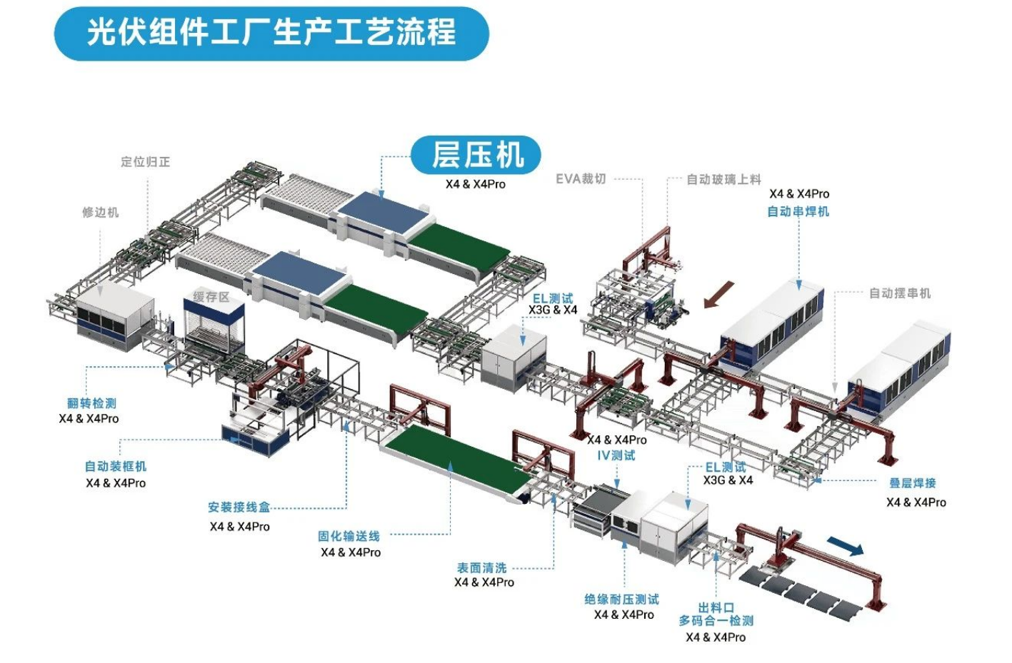 東集工業視覺讀碼器在「層壓機上料臺」環節的讀碼應用.png